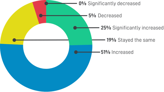 The State of Financial Compliance 2023 - SteelEye Annual Compliance Health Check Report